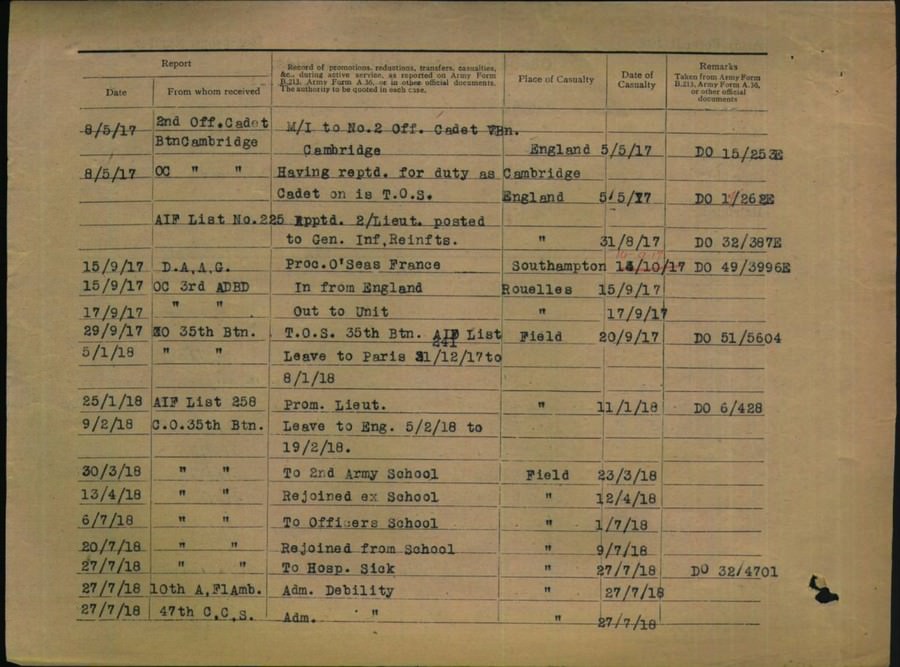 World War 1 Records