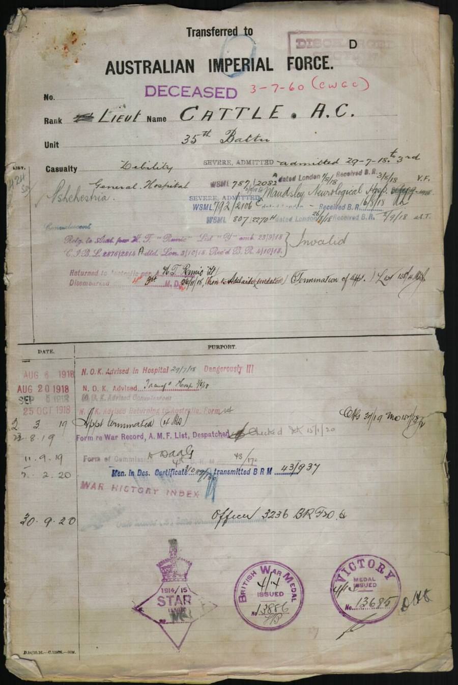 World War 1 Records