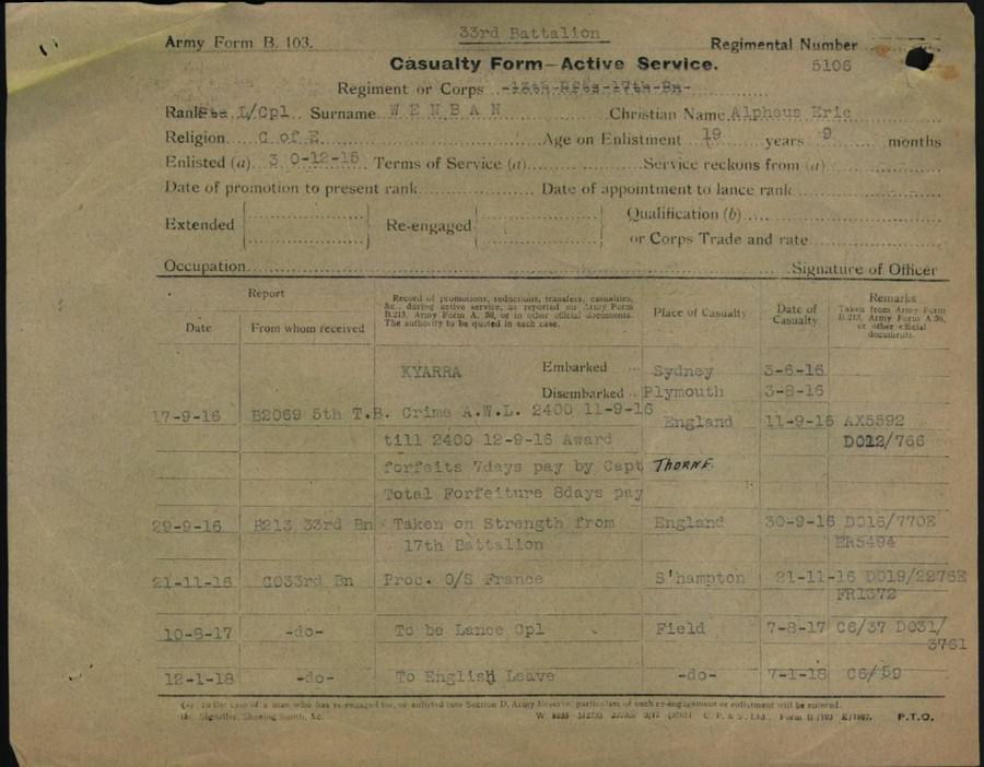 World War 1 Records