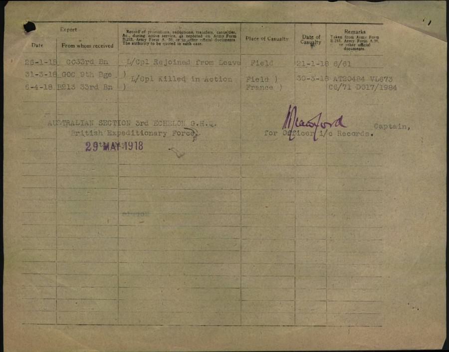 World War 1 Records