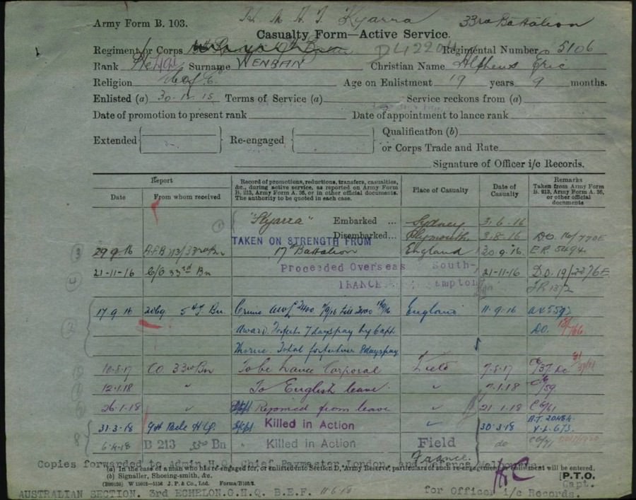 World War 1 Records