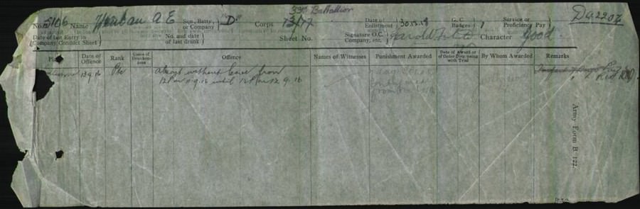 World War 1 Records