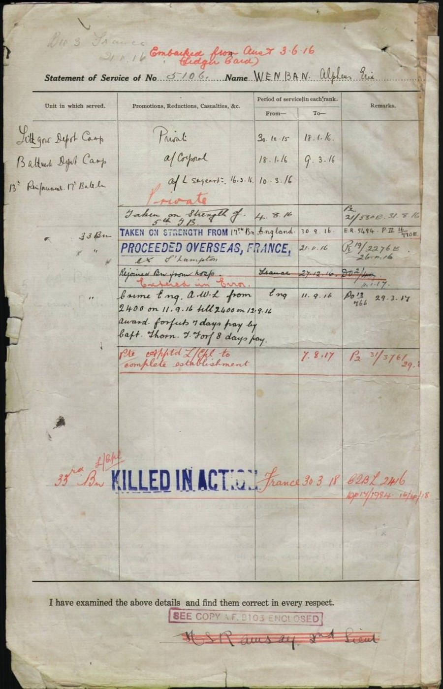 World War 1 Records