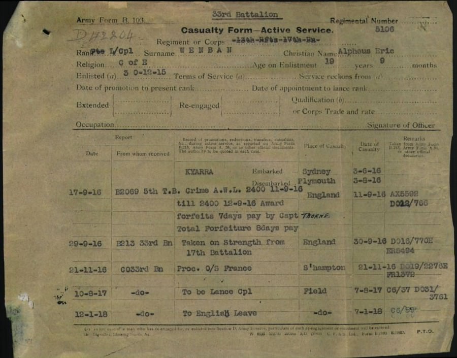 World War 1 Records