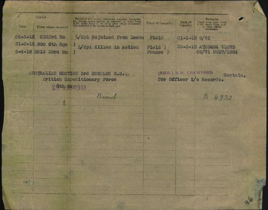 World War 1 Records