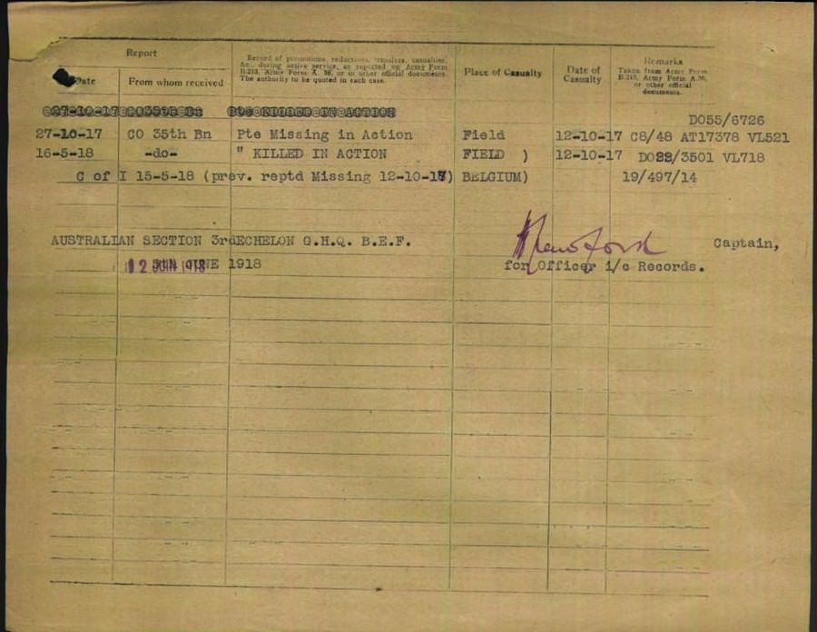 World War 1 Records