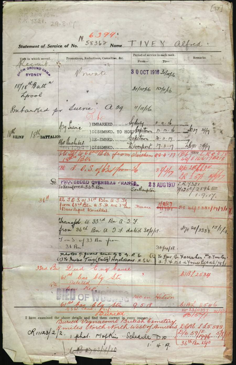 World War 1 Records