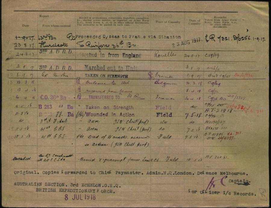 World War 1 Records