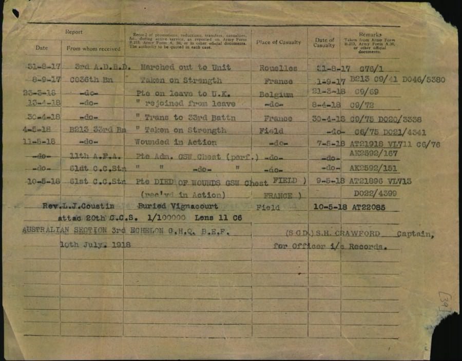 World War 1 Records