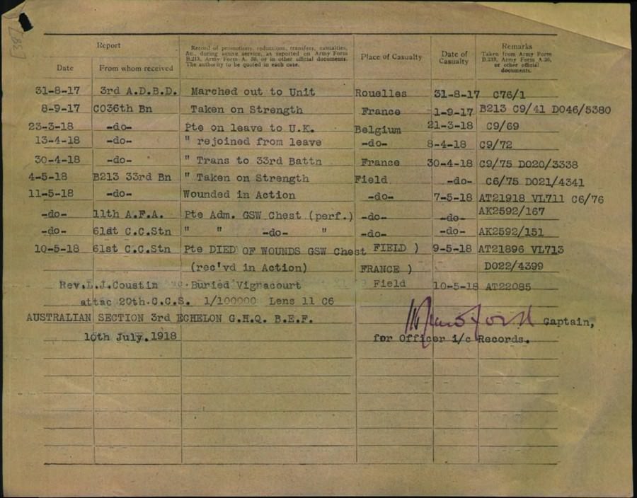 World War 1 Records