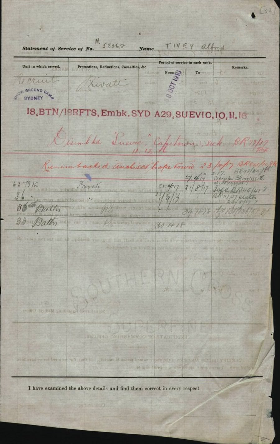 World War 1 Records