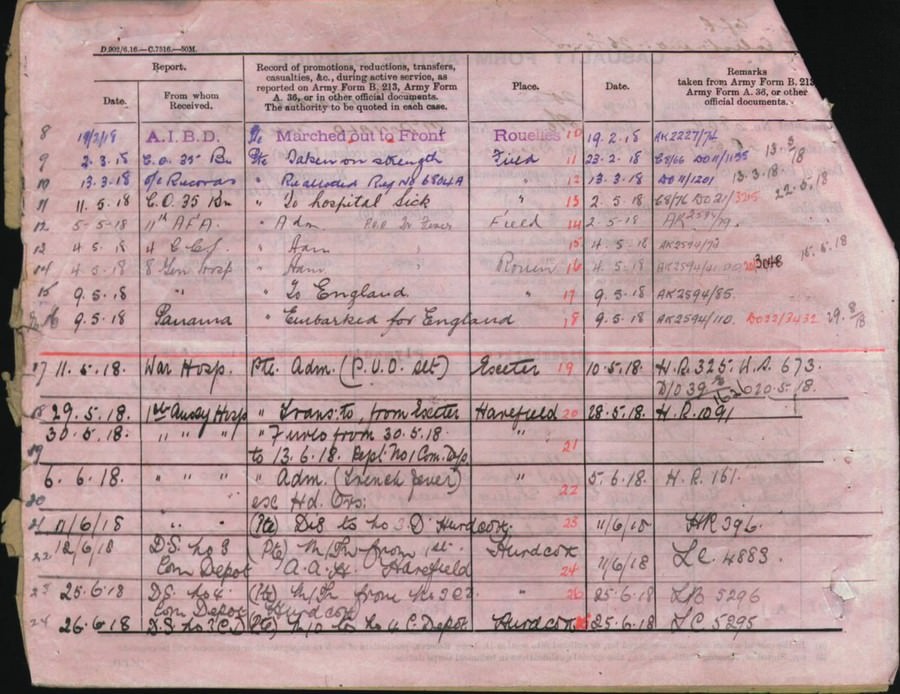 World War 1 Records