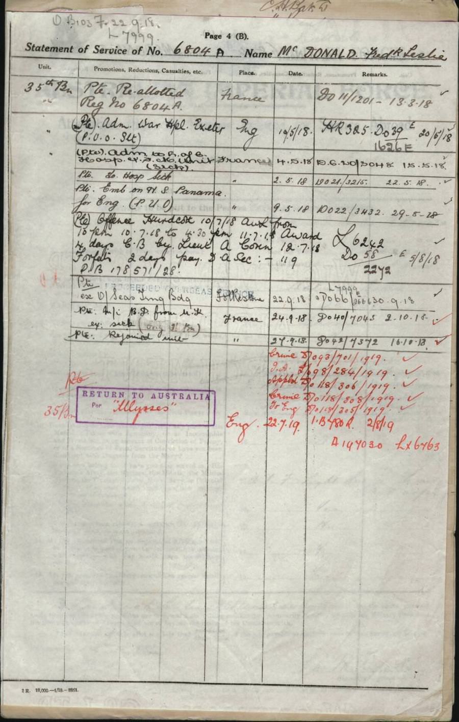 World War 1 Records