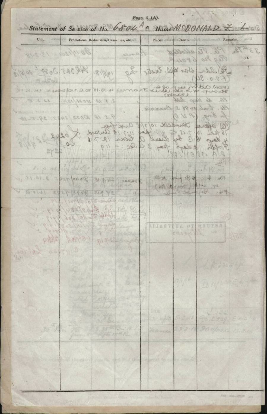 World War 1 Records