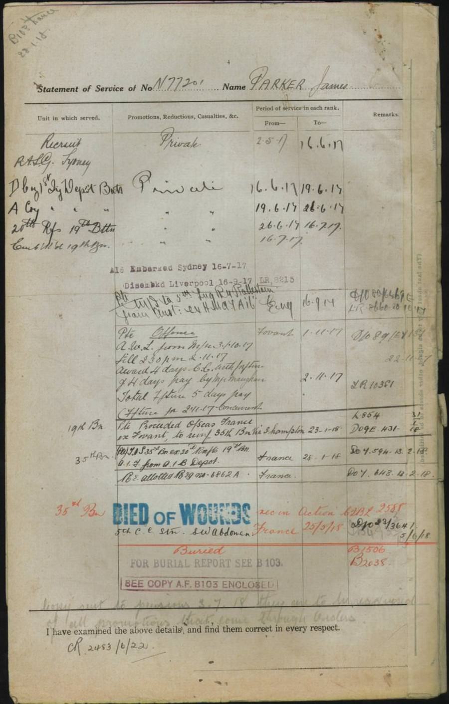 World War 1 Records