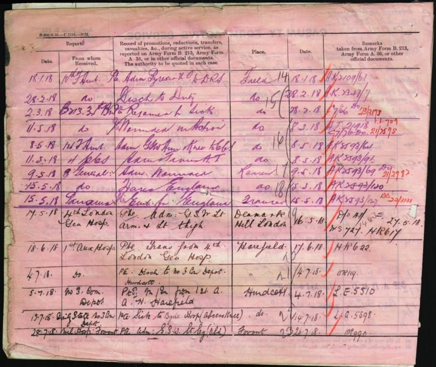 World War 1 Records