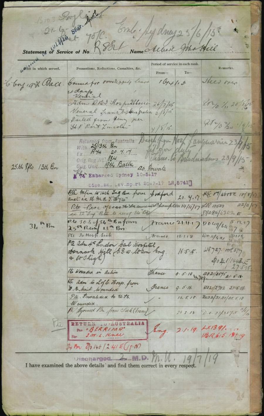 World War 1 Records