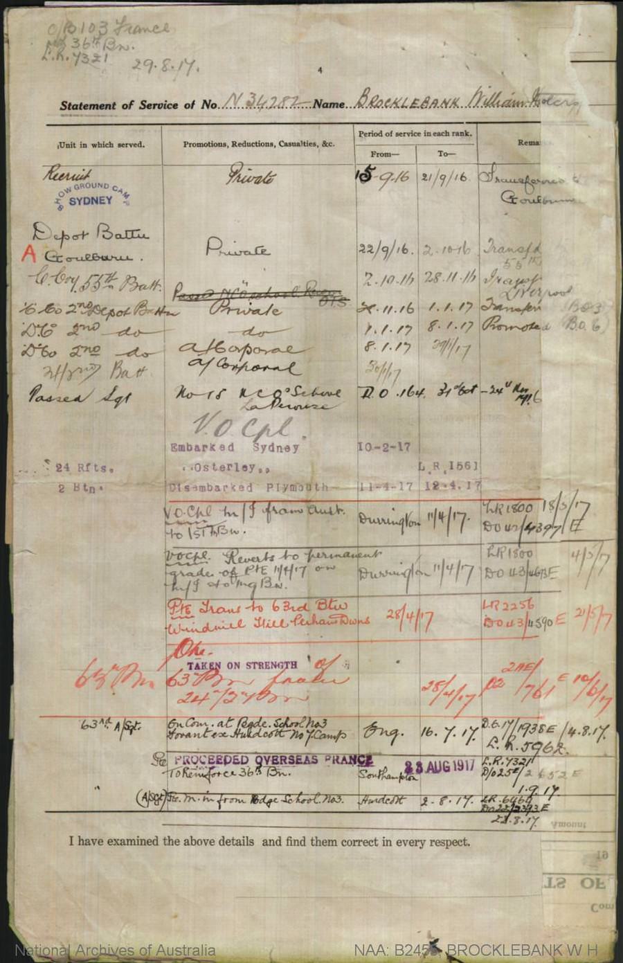 World War 1 Records