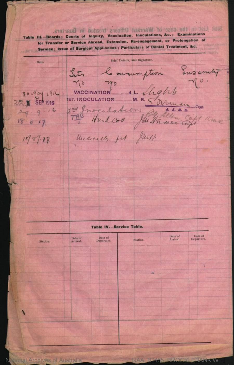 World War 1 Records