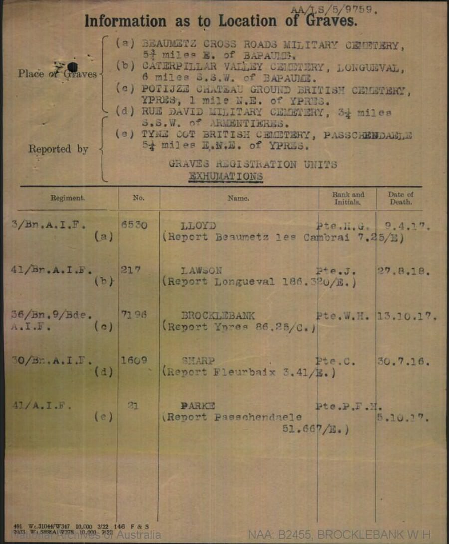 World War 1 Records