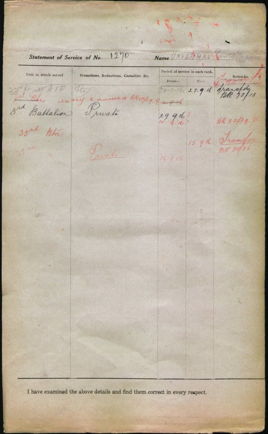 World War 1 Records