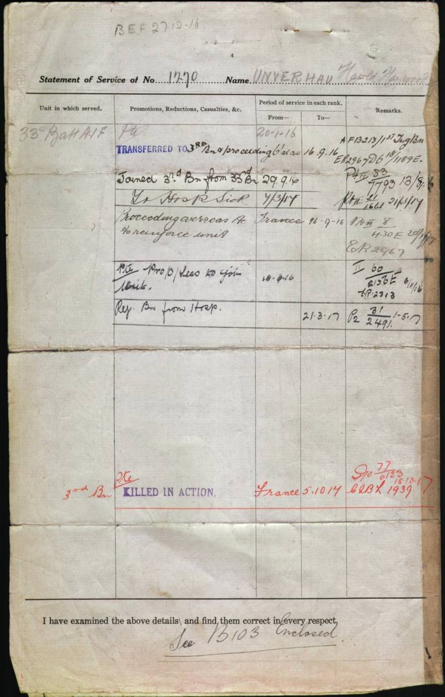 World War 1 Records