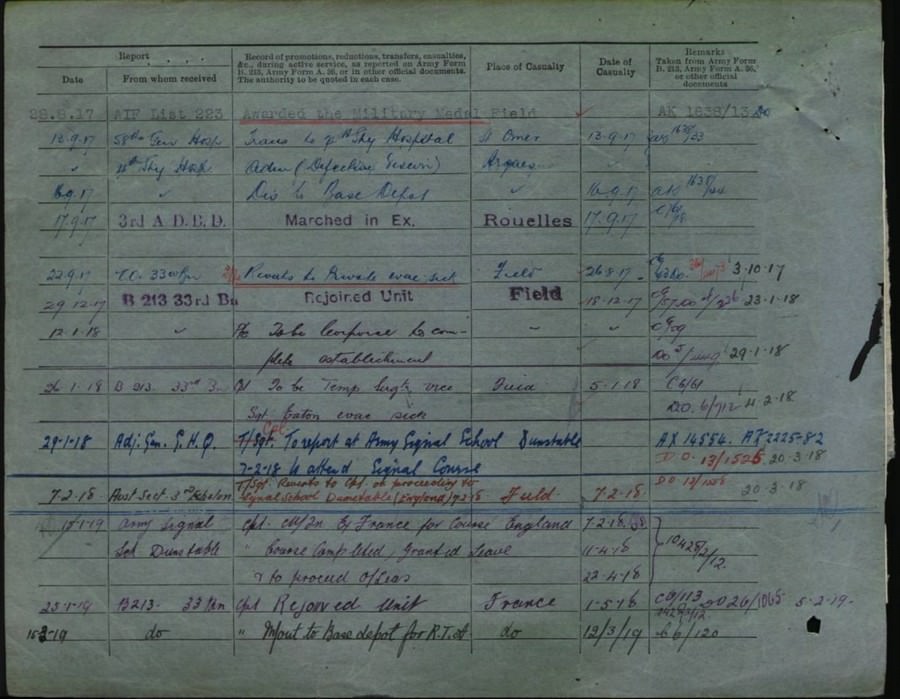 World War 1 Records