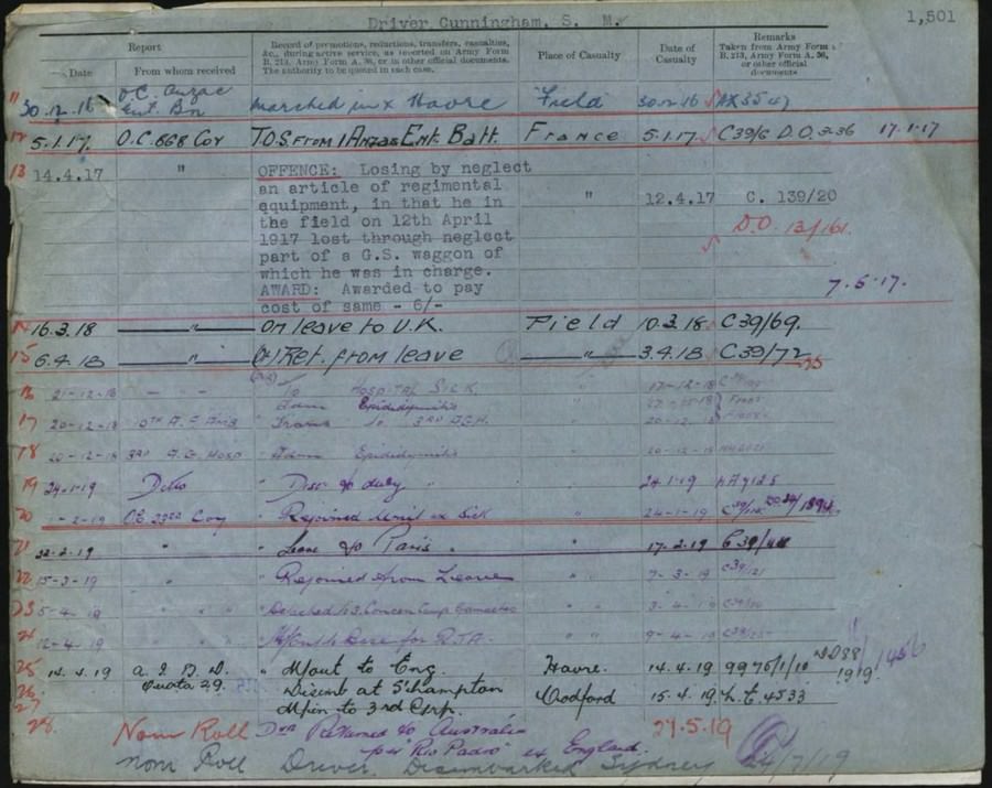 World War 1 Records