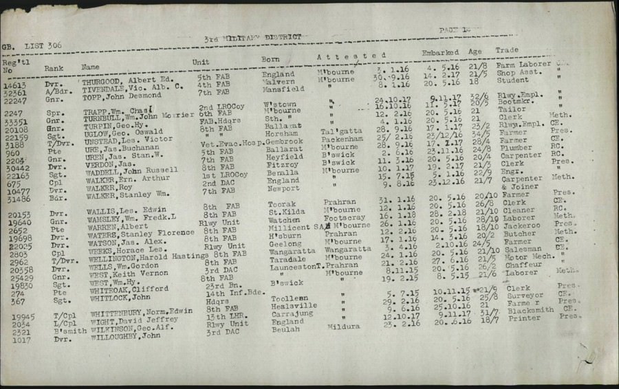 World War 1 Records