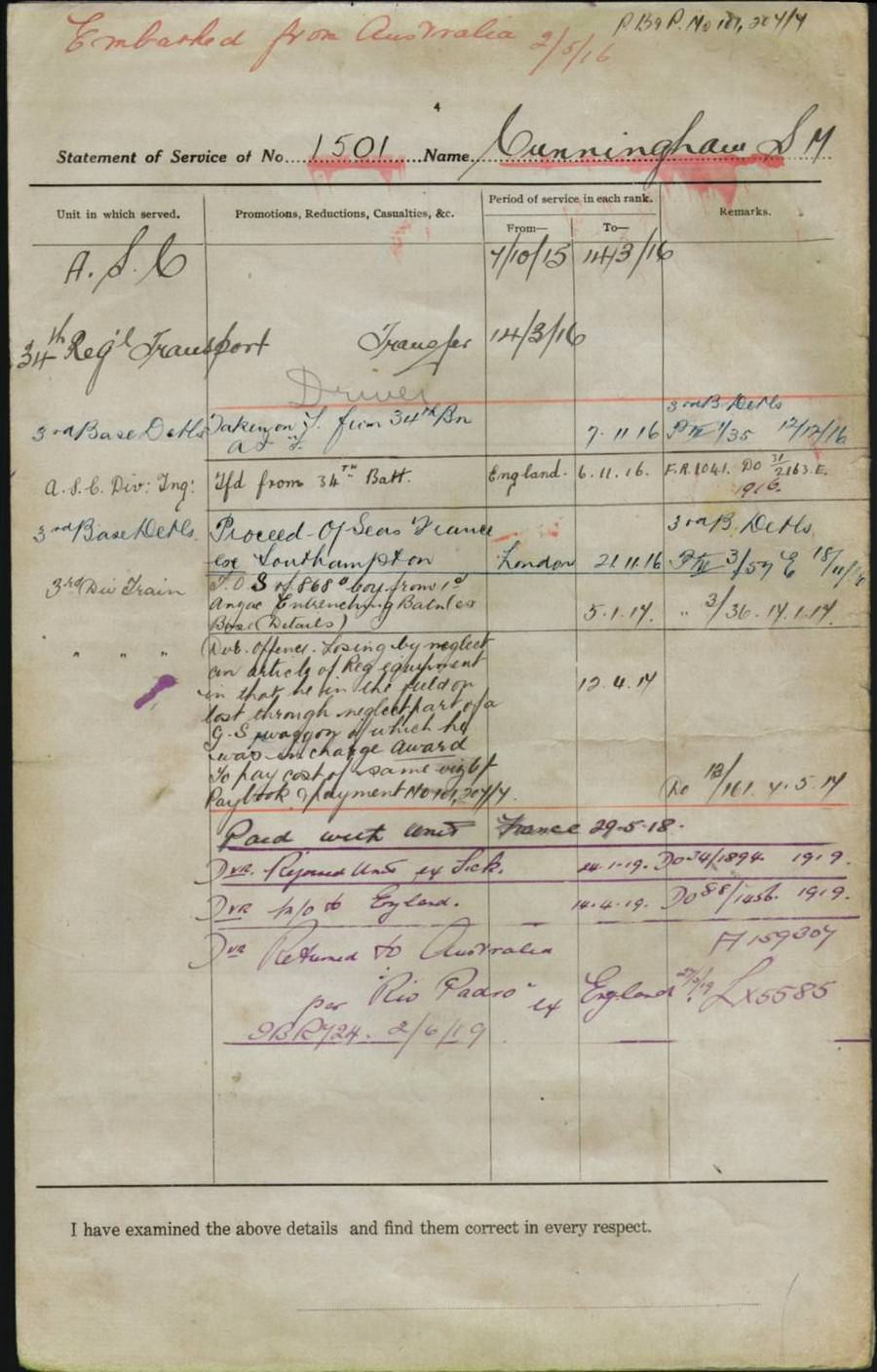 World War 1 Records