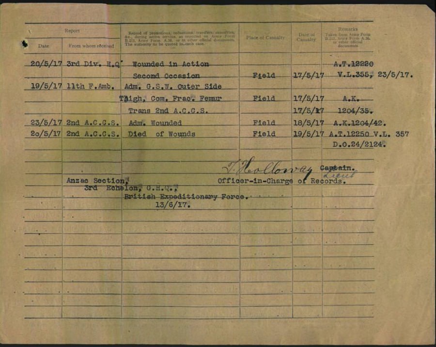 World War 1 Records