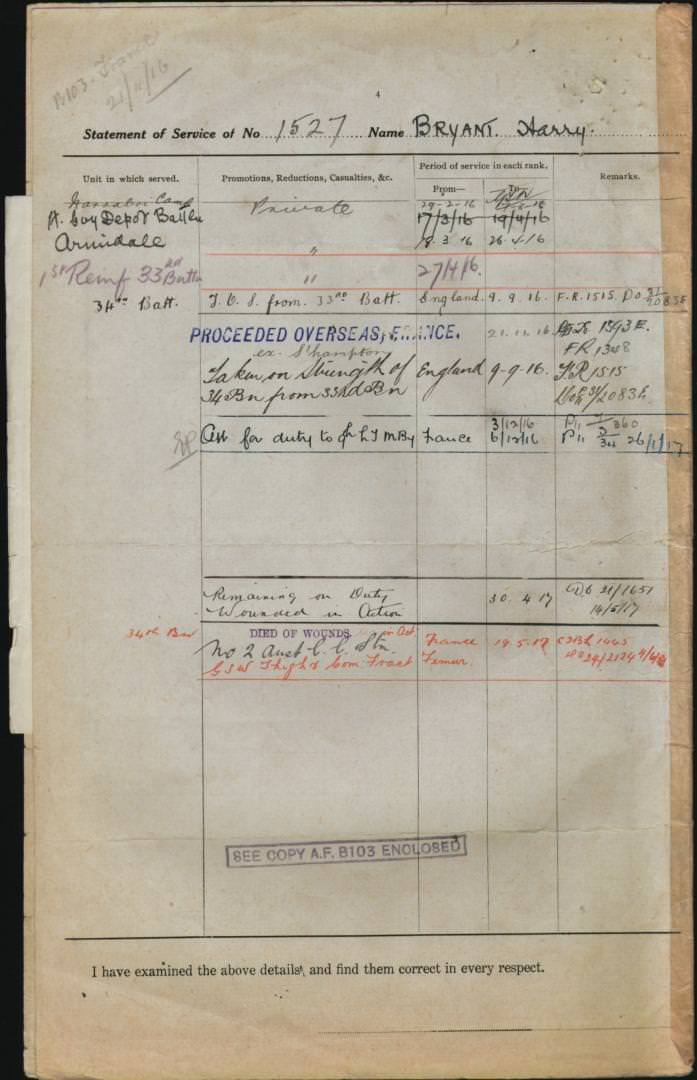 World War 1 Records