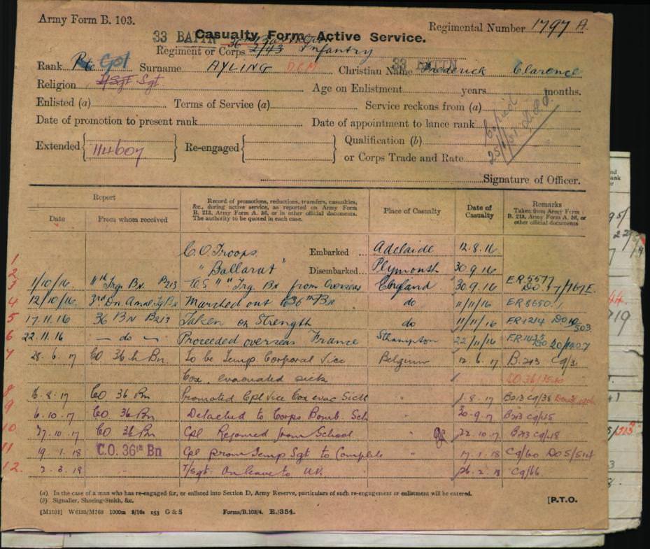 World War 1 Records