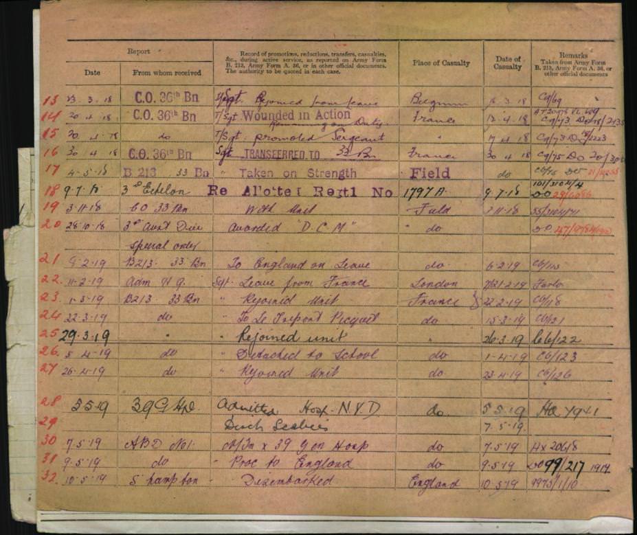 World War 1 Records