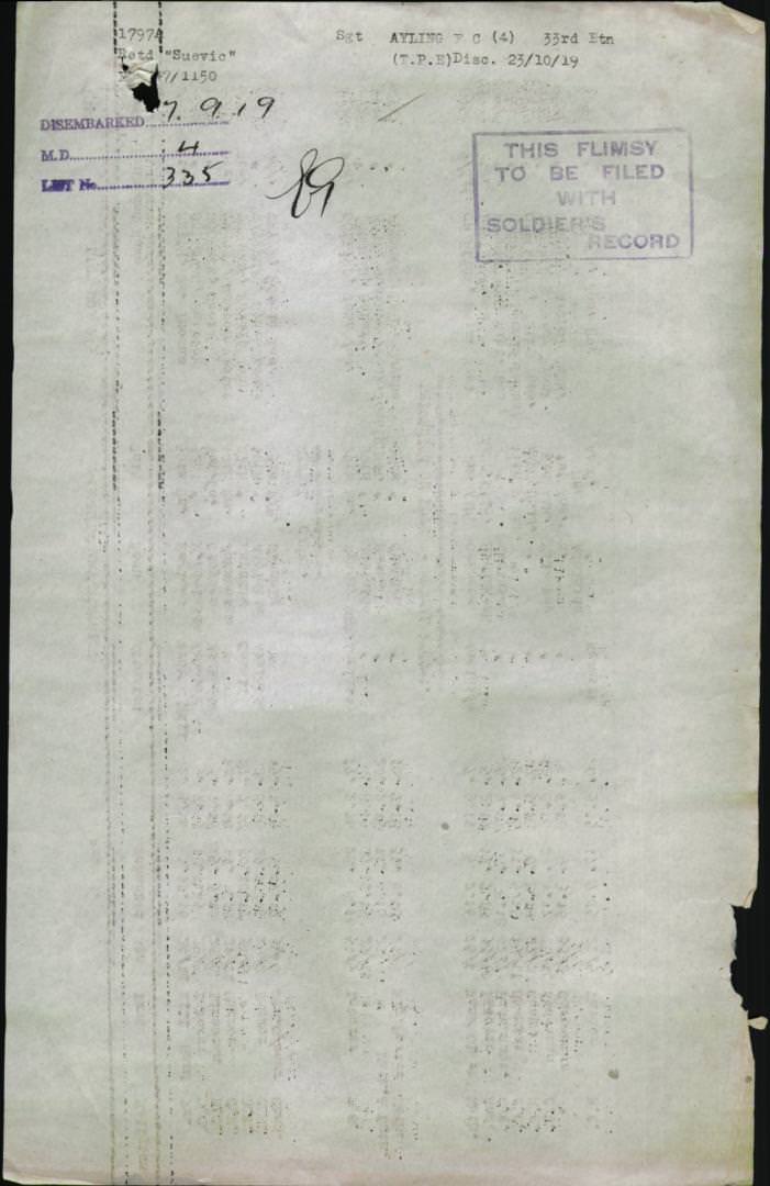 World War 1 Records