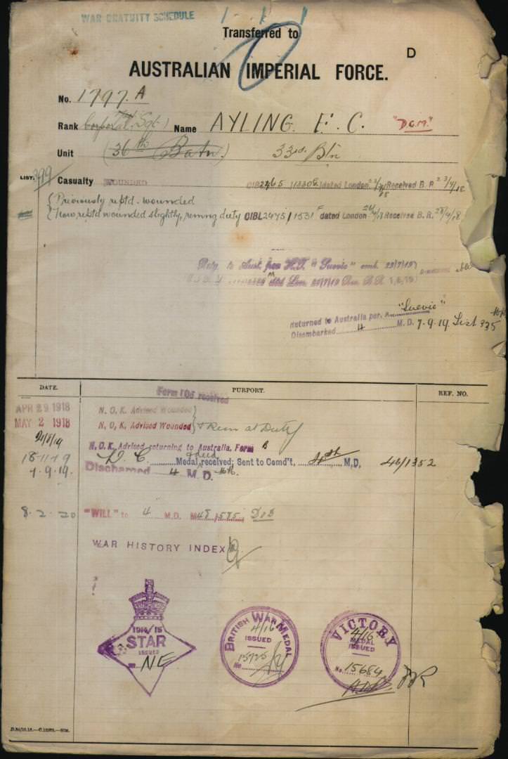 World War 1 Records