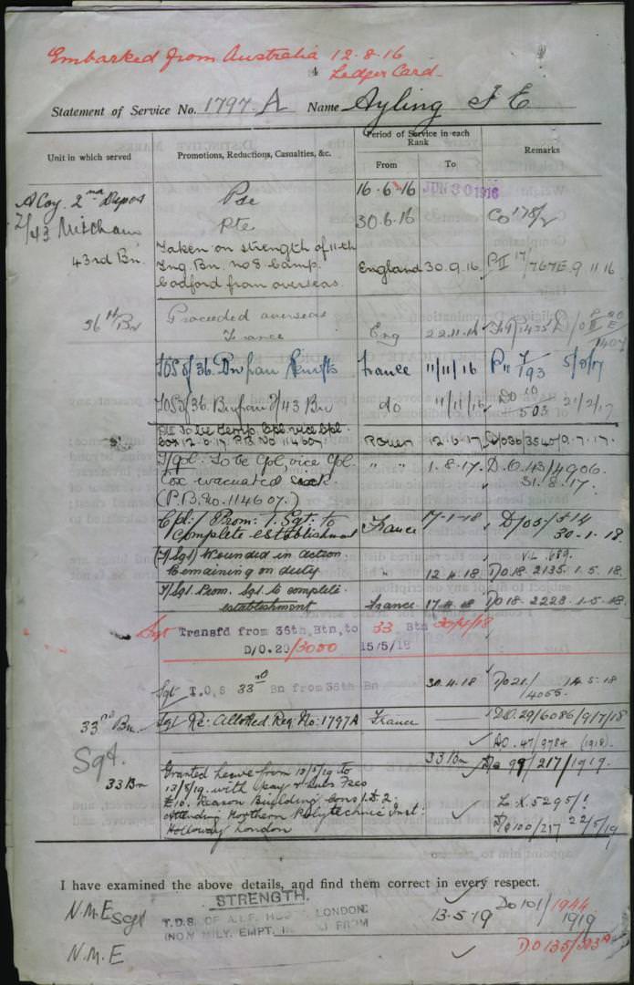 World War 1 Records