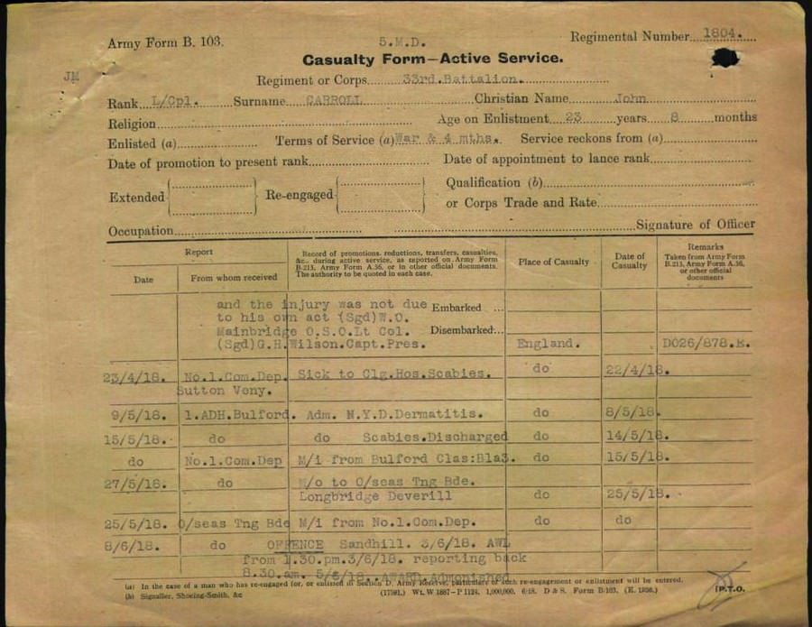 World War 1 Records