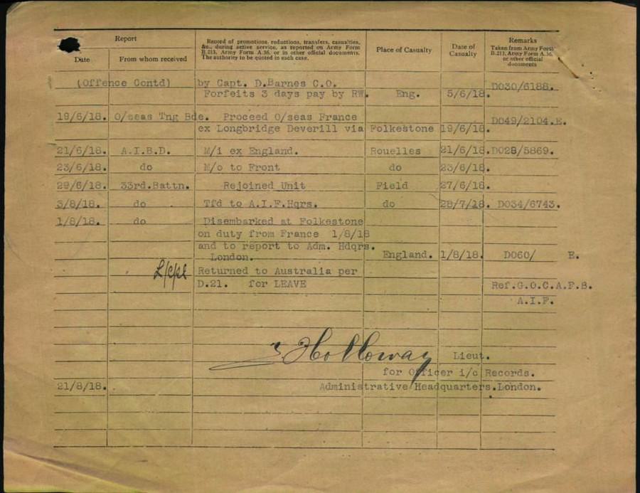 World War 1 Records