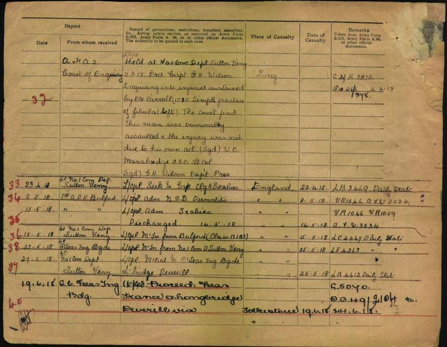 World War 1 Records