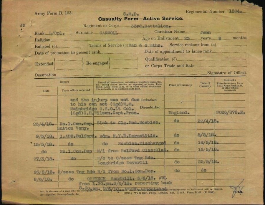 World War 1 Records