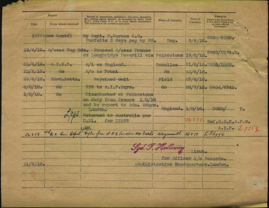 World War 1 Records