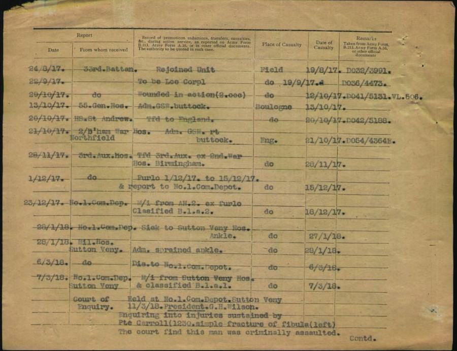 World War 1 Records