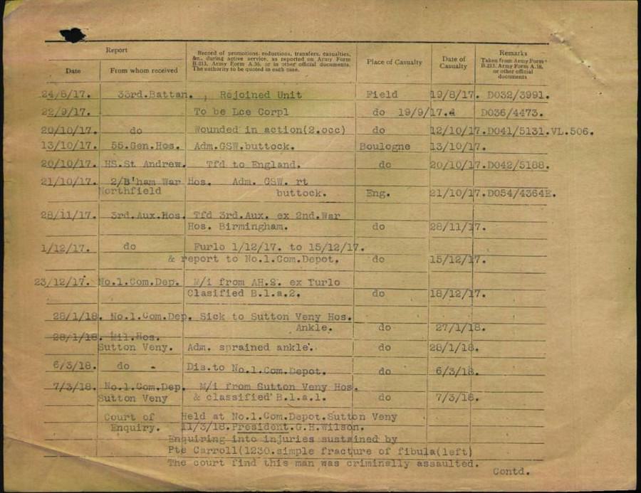 World War 1 Records