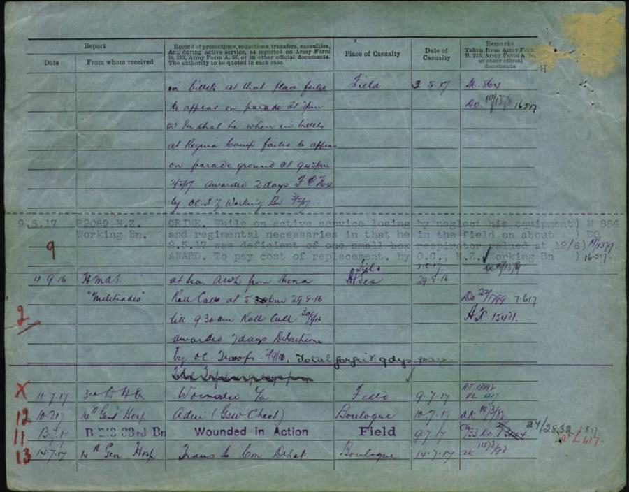 World War 1 Records