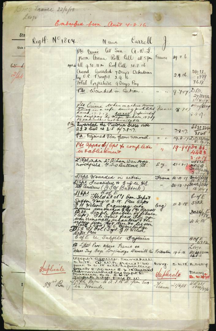 World War 1 Records