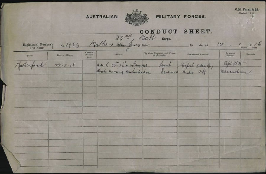 World War 1 Records