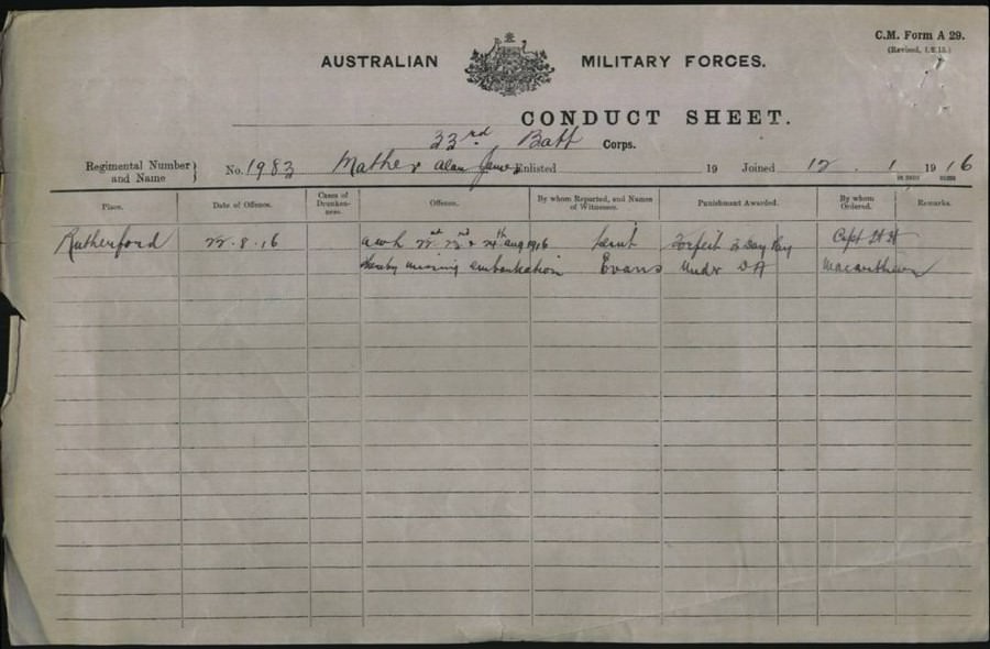 World War 1 Records