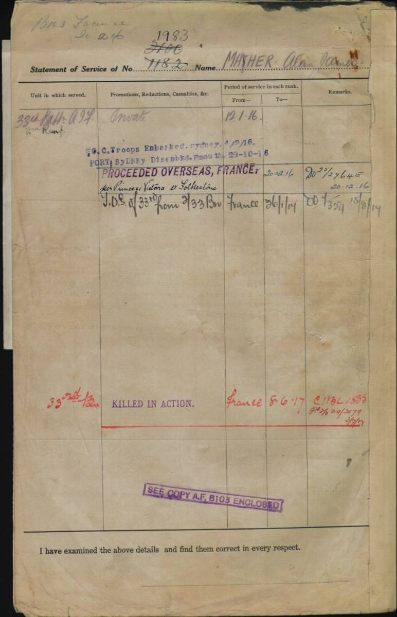 World War 1 Records