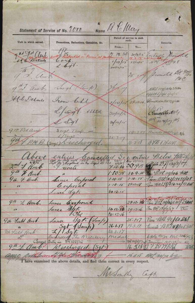 World War 1 Records